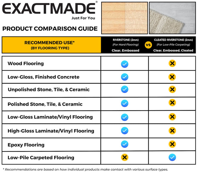 ExactMade - Clear Table Protector – ExactMats
