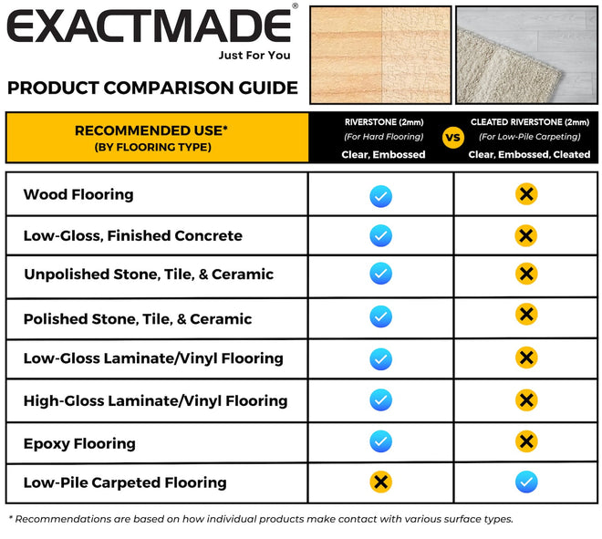 ExactMade - Clear Hard Floor Runner – ExactMats